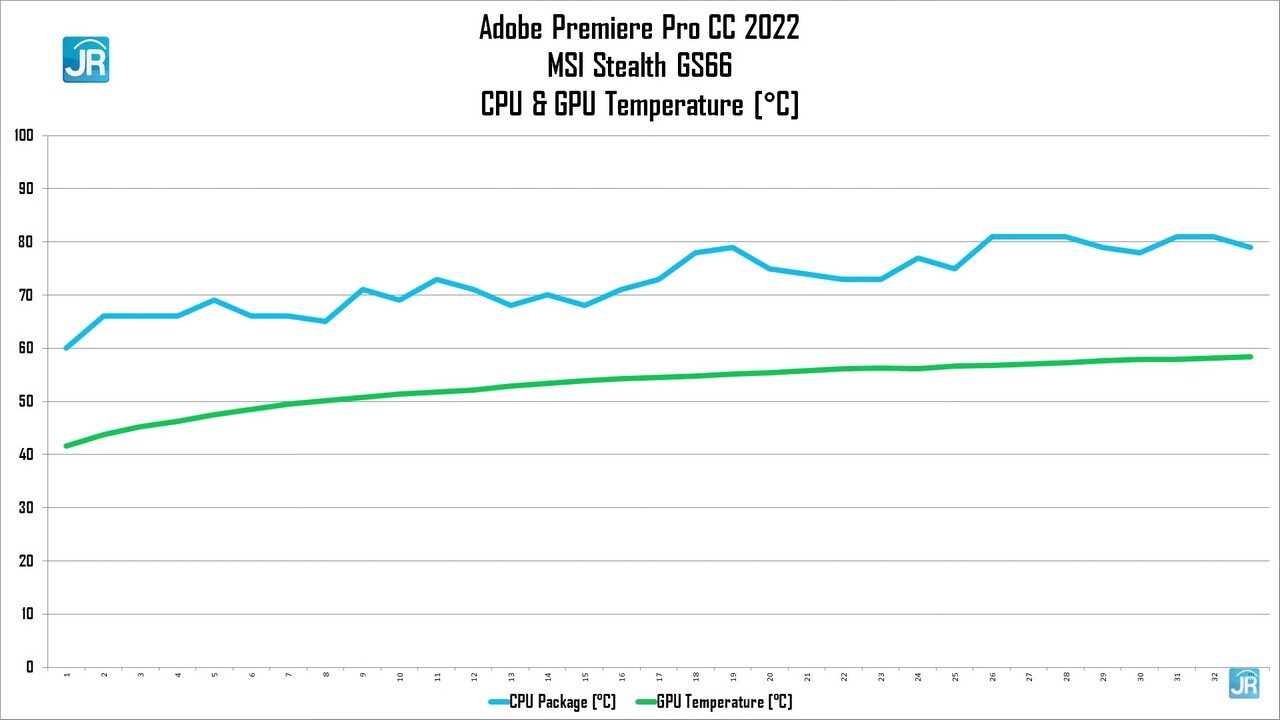 Review MSI Stealth GS66: Monster Gaming Elegan, Cocok Buat Content Creator & Animasi 3D 9 Review MSI Stealth GS66 55