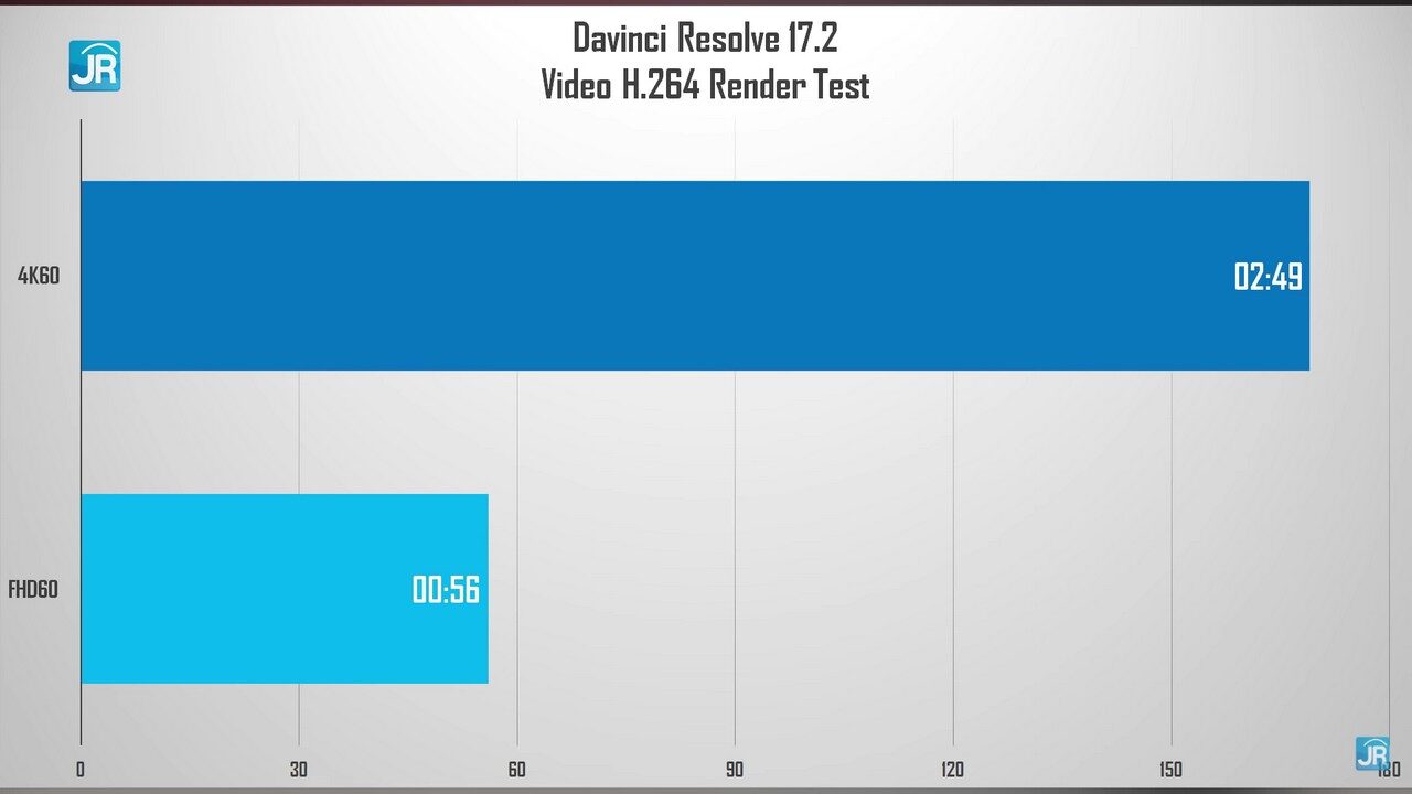 Review MSI Stealth GS66: Monster Gaming Elegan, Cocok Buat Content Creator & Animasi 3D 10 Review MSI Stealth GS66