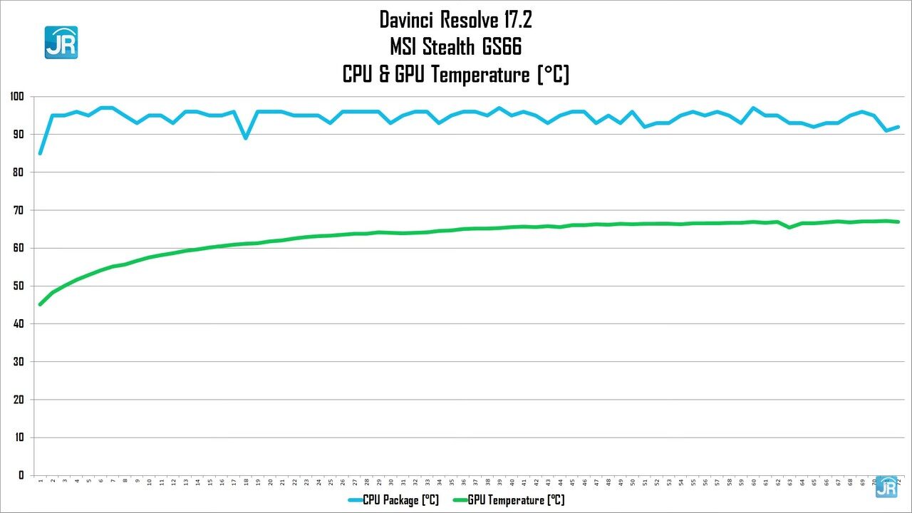 Review MSI Stealth GS66: Monster Gaming Elegan, Cocok Buat Content Creator & Animasi 3D 11 Review MSI Stealth GS66 57