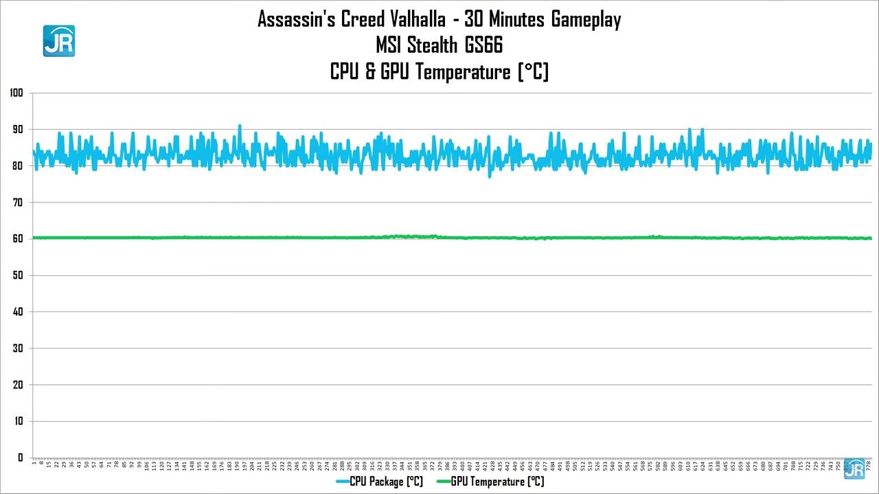 Review MSI Stealth GS66: Monster Gaming Elegan, Cocok Buat Content Creator & Animasi 3D 20 Review MSI Stealth GS66