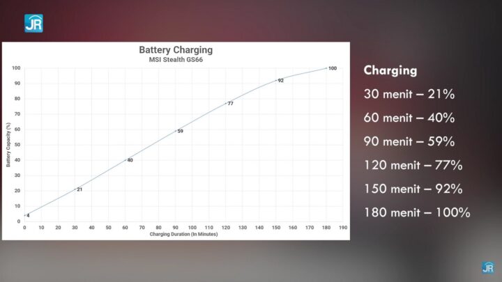 Review MSI Stealth GS66 73