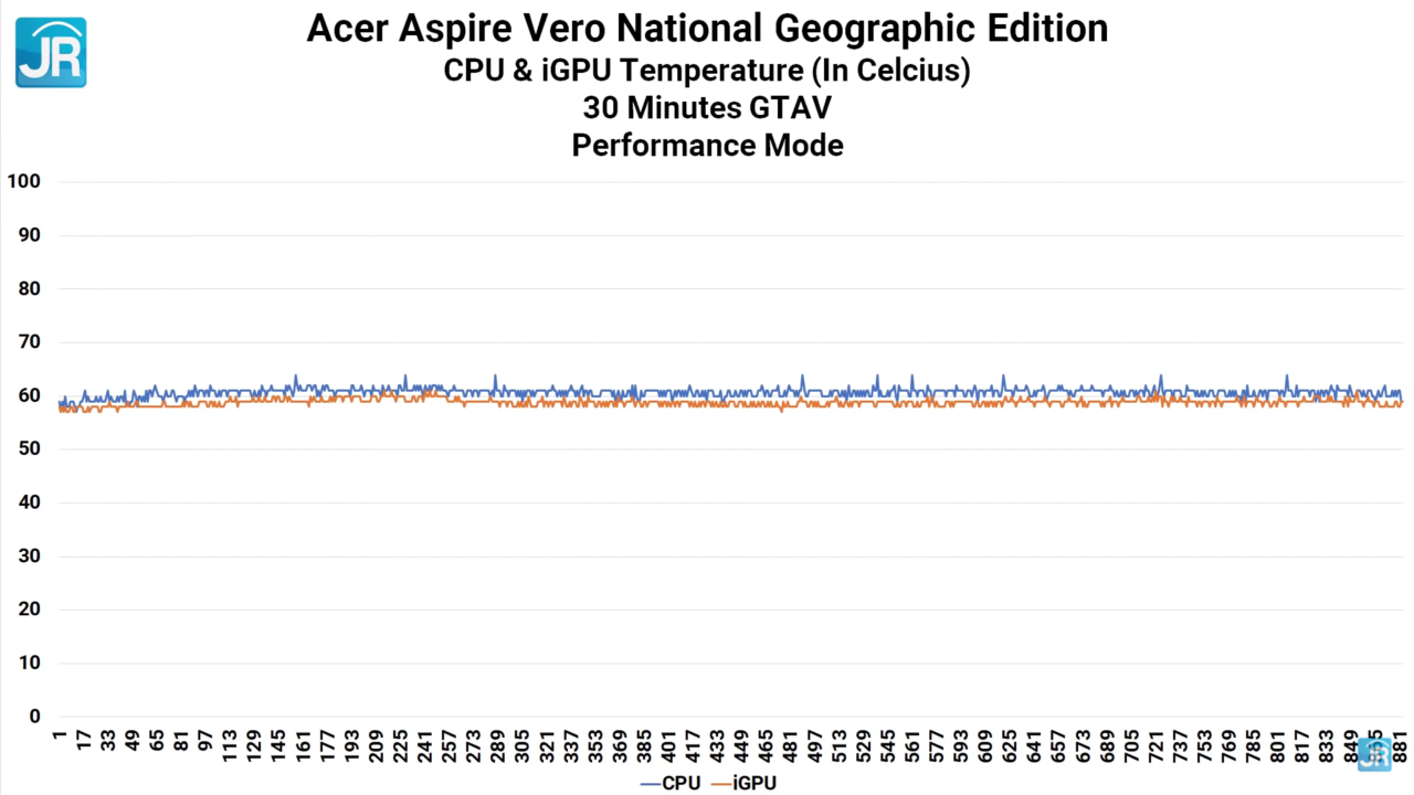 Review Acer Aspire Vero National Geographic Edition: Ramah Lingkungan, Keren, Irit Daya, & Tidak Mahal 17 Screenshot 4035