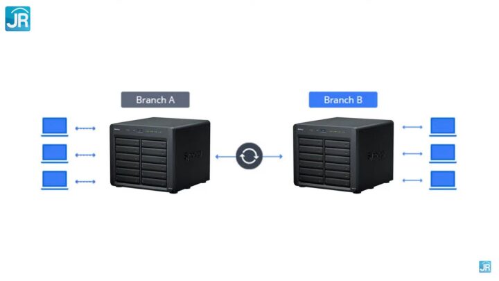 Synology Drive - Synology DS1520+