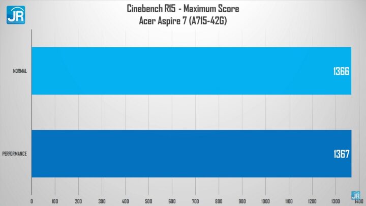 Review Acer Aspire 7 (A715-42G): Sekencang Laptop Gaming, Harga Bersahabat 1 Review Acer Aspire 7 (A715-42G)