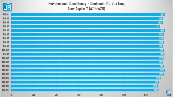 Review Acer Aspire 7 (A715-42G): Sekencang Laptop Gaming, Harga Bersahabat 2 Review Acer Aspire 7 (A715-42G)