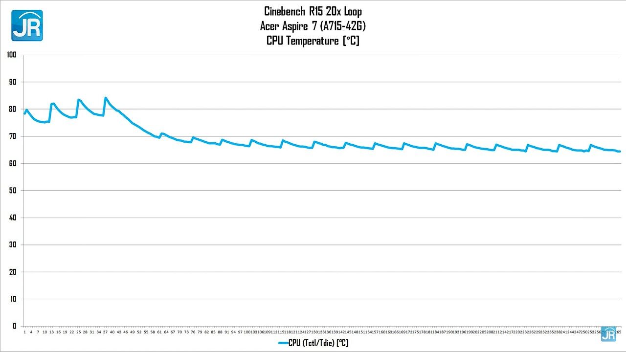 Review Acer Aspire 7 (A715-42G): Sekencang Laptop Gaming, Harga Bersahabat 3 Review Acer Aspire 7 (A715-42G)