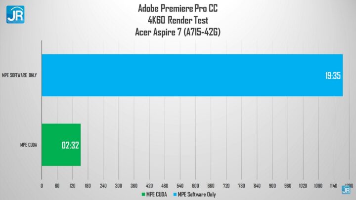 Review Acer Aspire 7 (A715-42G): Sekencang Laptop Gaming, Harga Bersahabat 5 review Acer Aspire 7 42