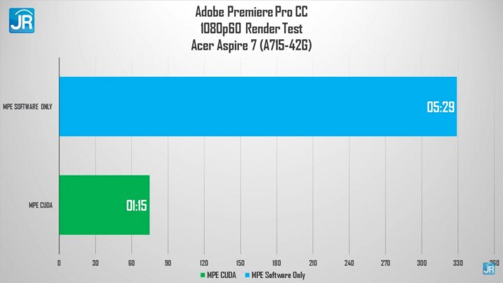 Review Acer Aspire 7 (A715-42G): Sekencang Laptop Gaming, Harga Bersahabat 6 review Acer Aspire 7 43