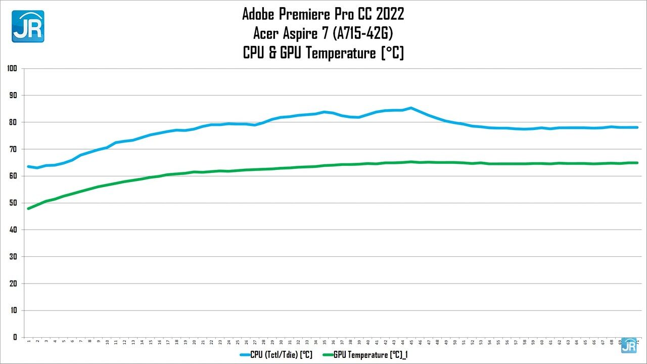 Review Acer Aspire 7 (A715-42G): Sekencang Laptop Gaming, Harga Bersahabat 7 review Acer Aspire 7 44