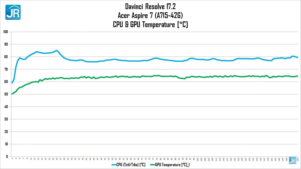 Review Acer Aspire 7 (A715-42G): Sekencang Laptop Gaming, Harga Bersahabat 9 review Acer Aspire 7 46