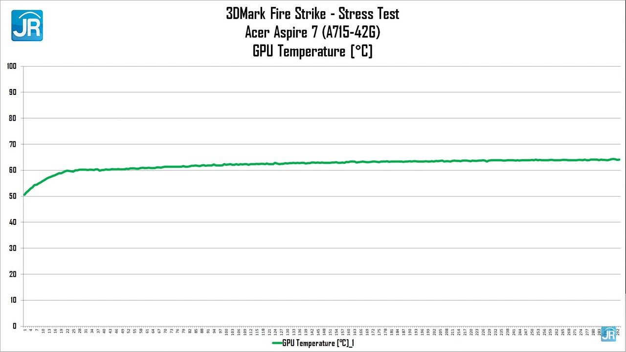 Review Acer Aspire 7 (A715-42G): Sekencang Laptop Gaming, Harga Bersahabat 12 review Acer Aspire 7 51