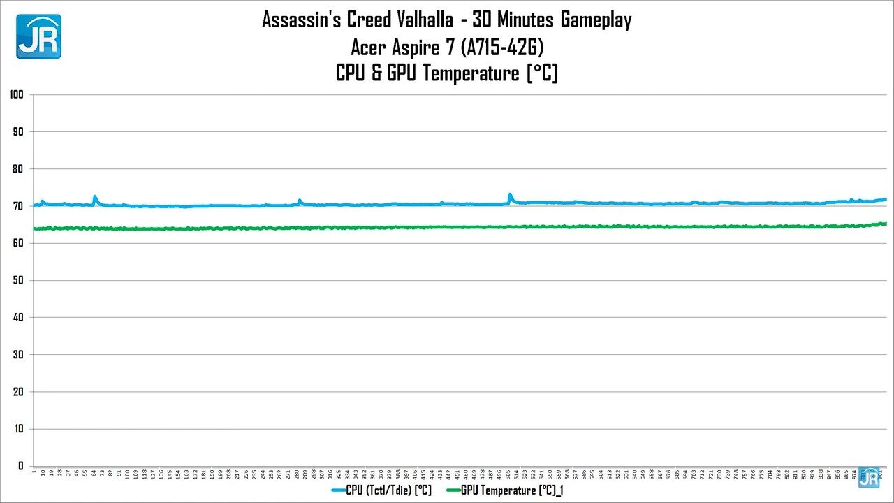 Review Acer Aspire 7 (A715-42G): Sekencang Laptop Gaming, Harga Bersahabat 18 Review Acer Aspire 7 (A715-42G)