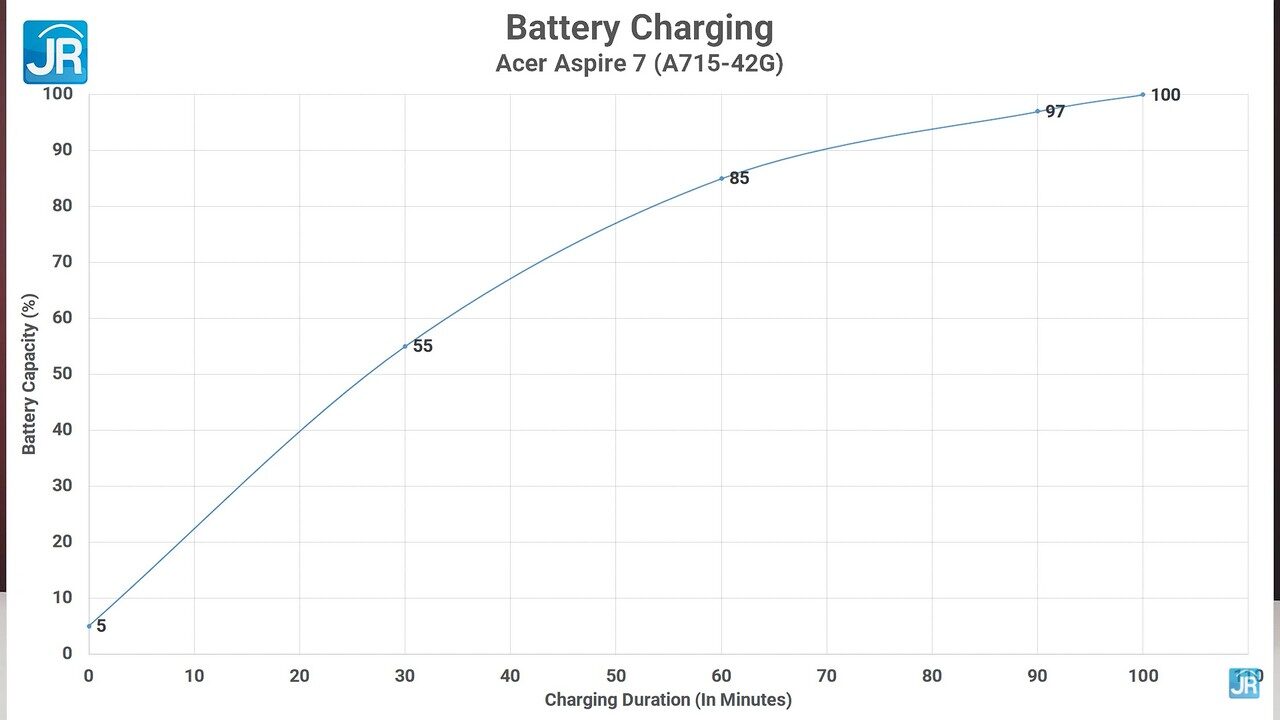 Review Acer Aspire 7 (A715-42G): Sekencang Laptop Gaming, Harga Bersahabat 22 Review Acer Aspire 7 (A715-42G)