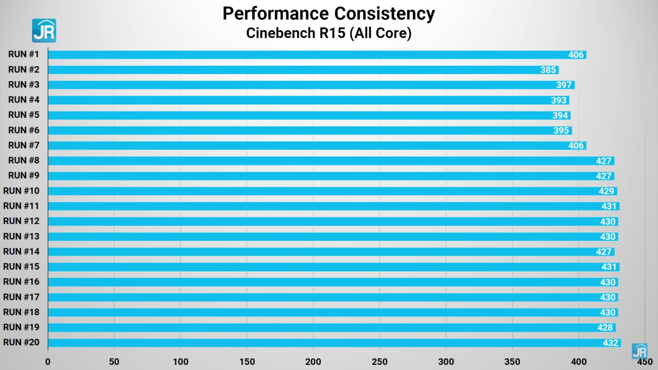 review HP 15s du3577TU 42