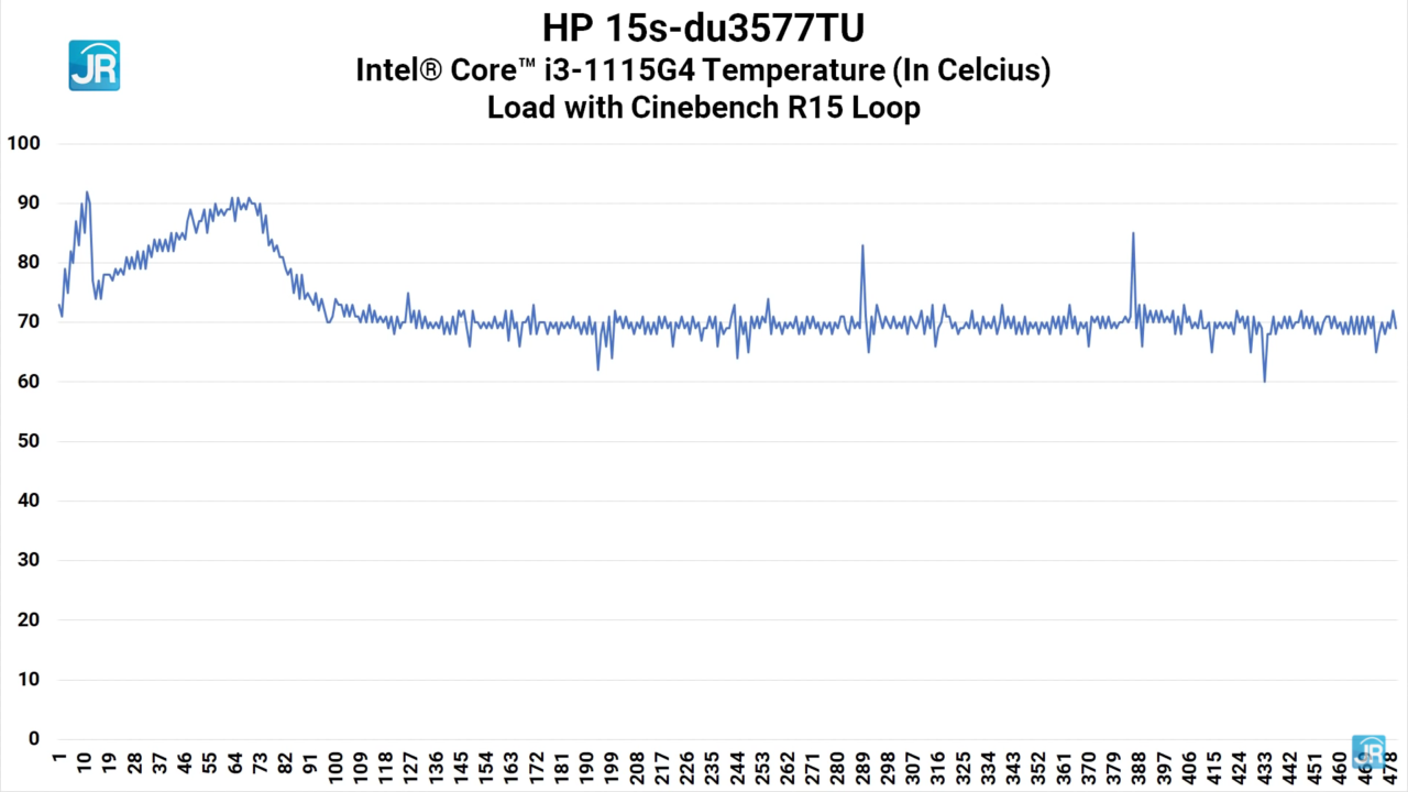 review HP 15s-du3577TU