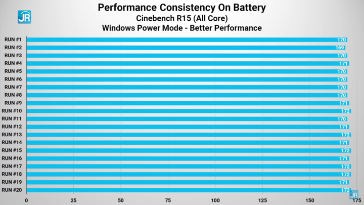 review HP 15s du3577TU 44