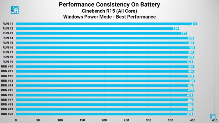 review HP 15s du3577TU 45