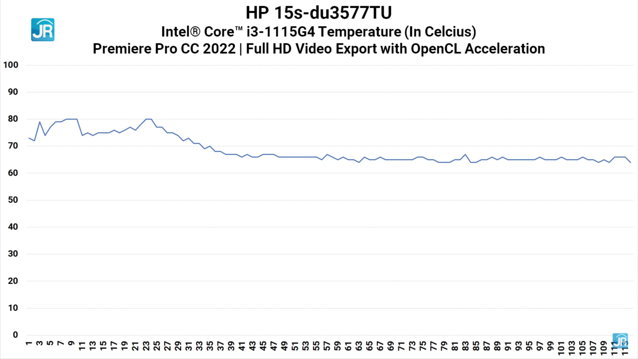 review HP 15s du3577TU 47