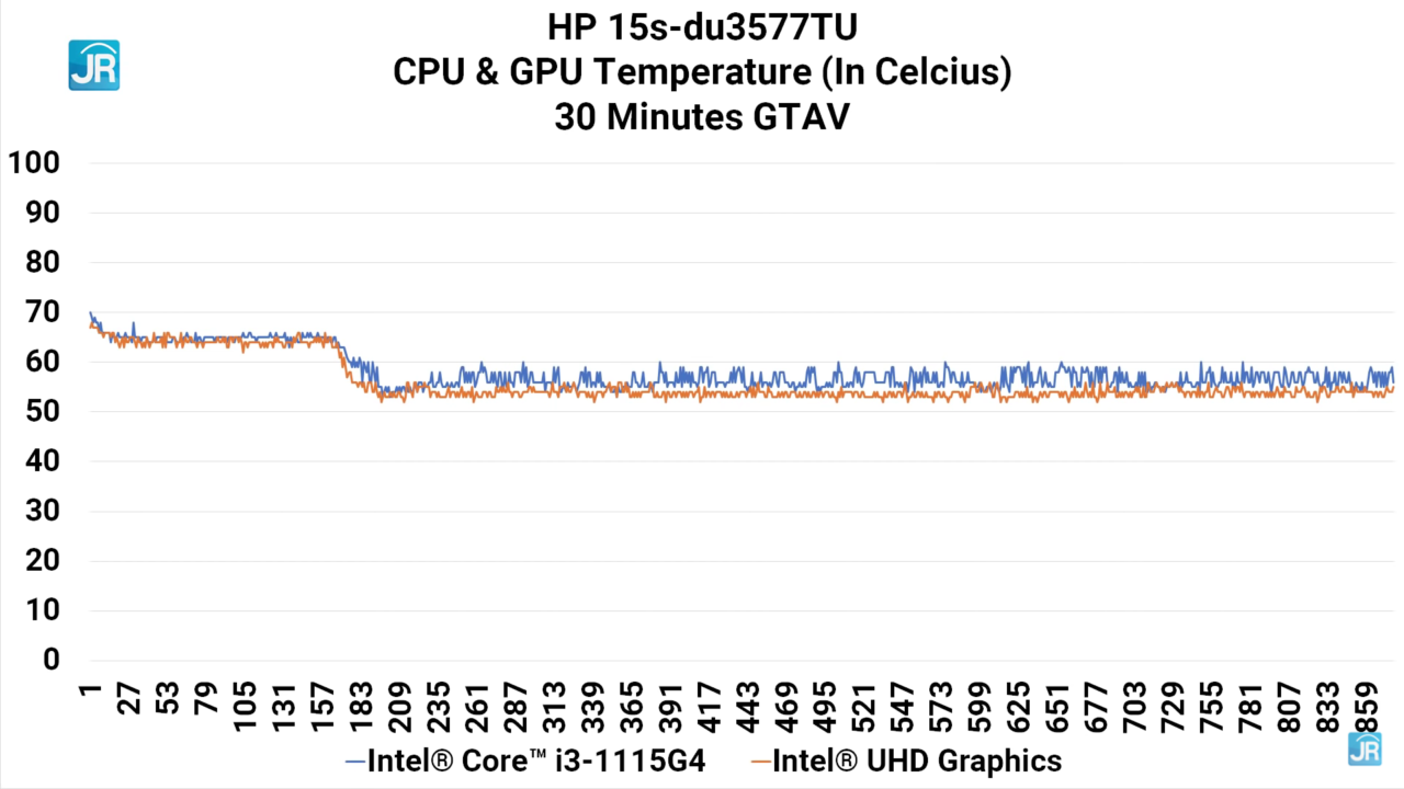 review HP 15s-du3577TU