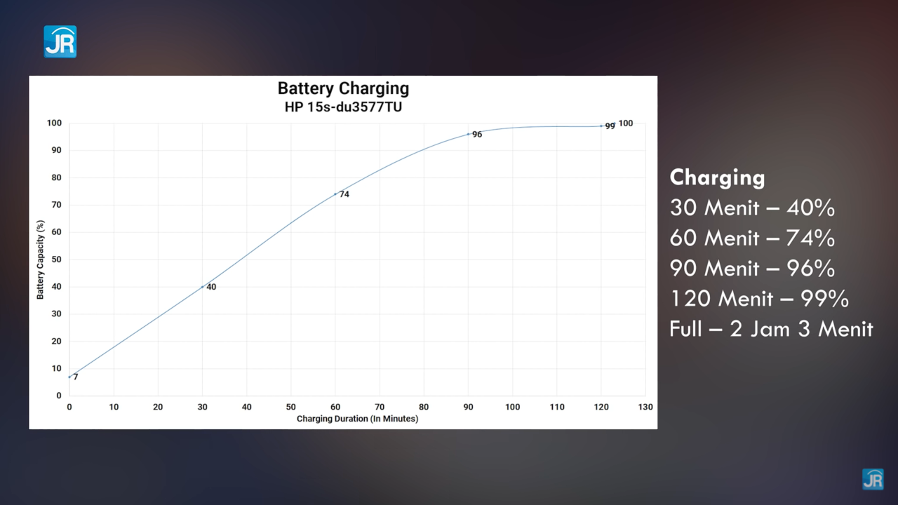 review HP 15s-du3577TU 