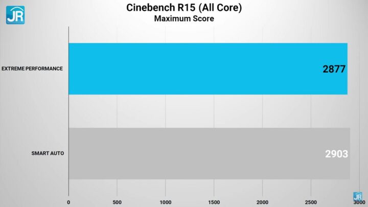 review MSI Vector GP66 Intel Core Gen 12 41