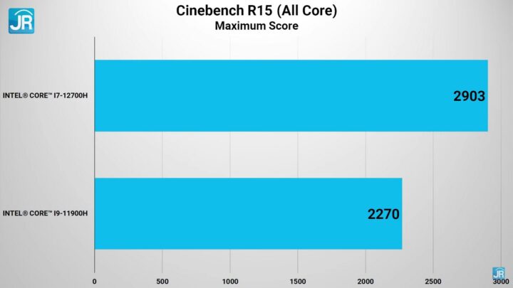 review MSI Vector GP66 Intel Core Gen 12 42