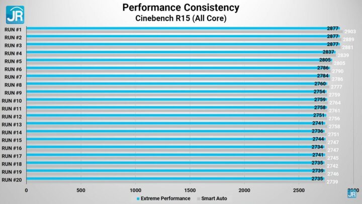 review MSI Vector GP66 Intel Core Gen 12 43