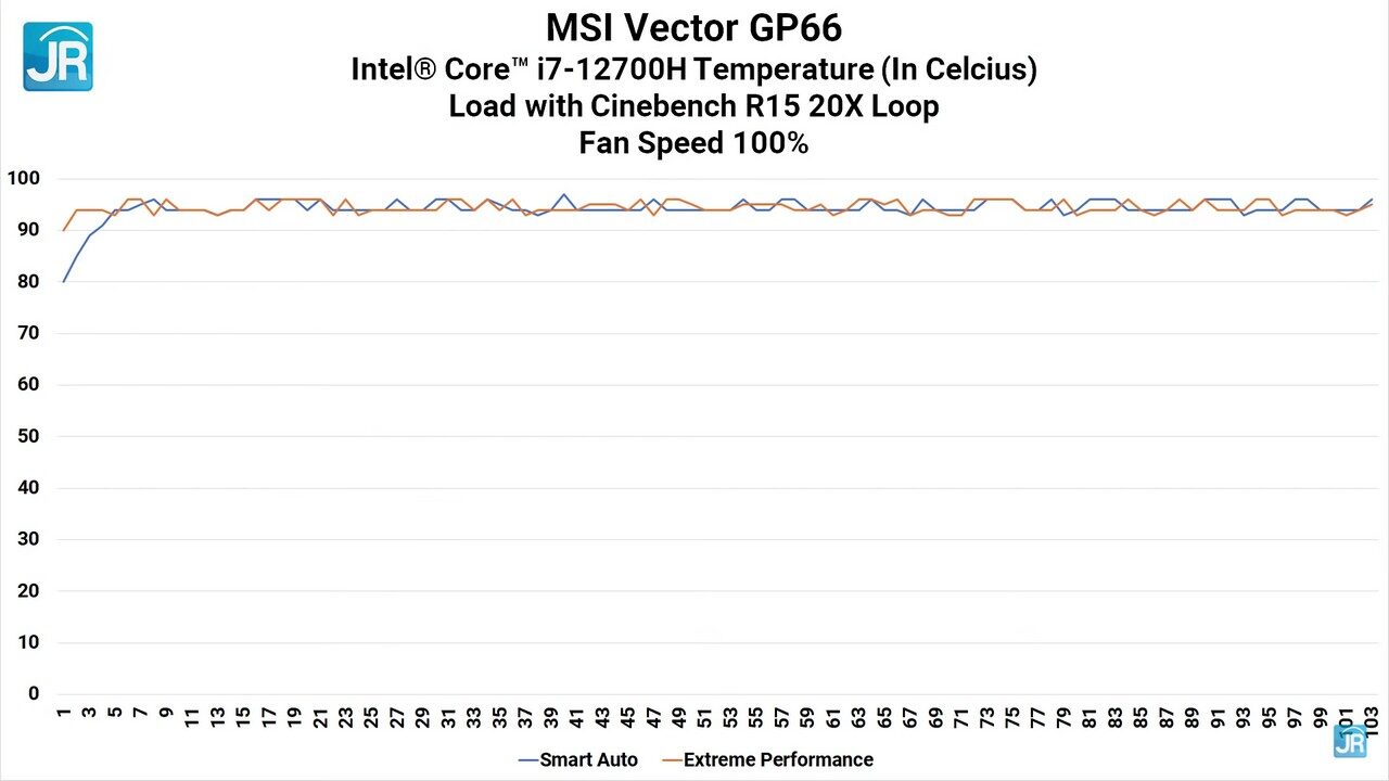 review MSI Vector GP66 Intel Core Gen 12 44