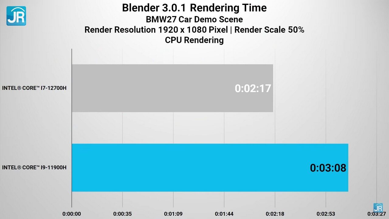 eview MSI Vector GP66 - Intel Core Gen 12