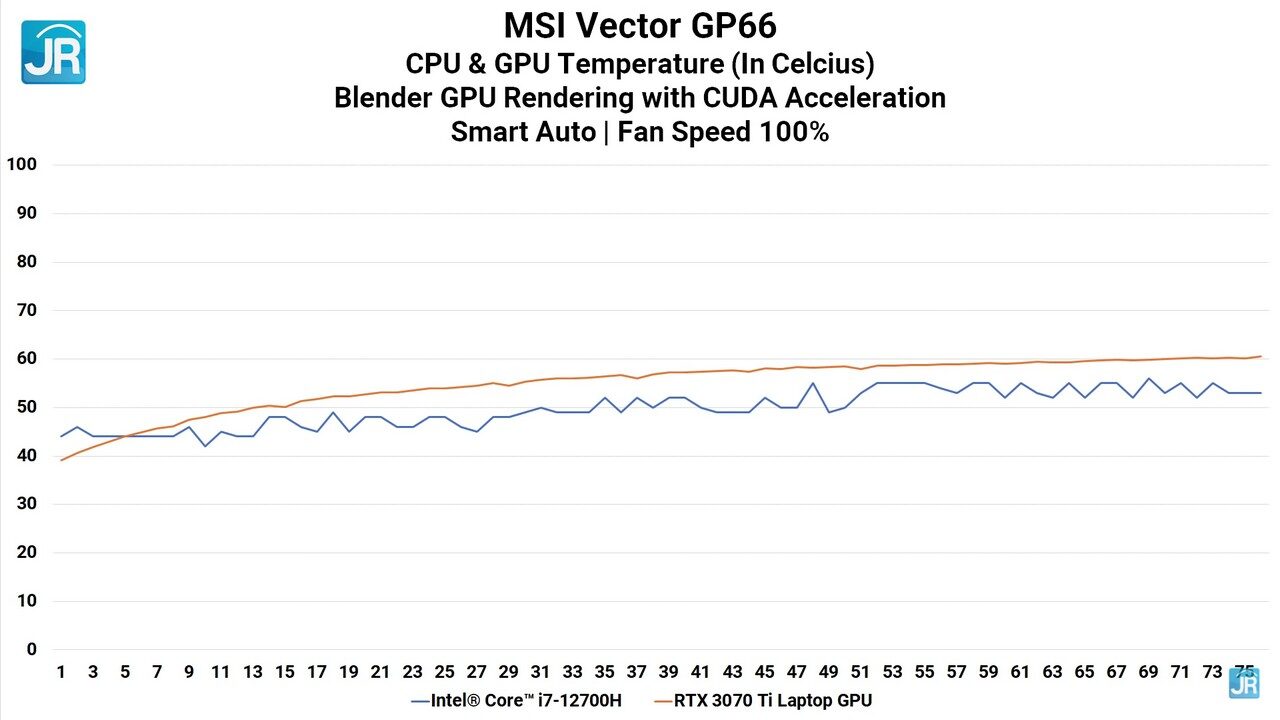 review MSI Vector GP66 - Intel Core Gen 12 