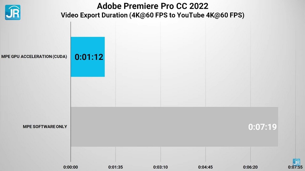 review MSI Vector GP66 Intel Core Gen 12 48