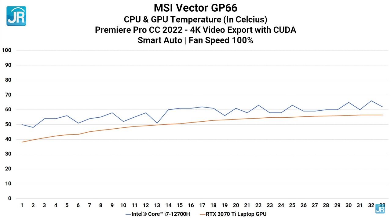 review MSI Vector GP66 - Intel Core Gen 12 