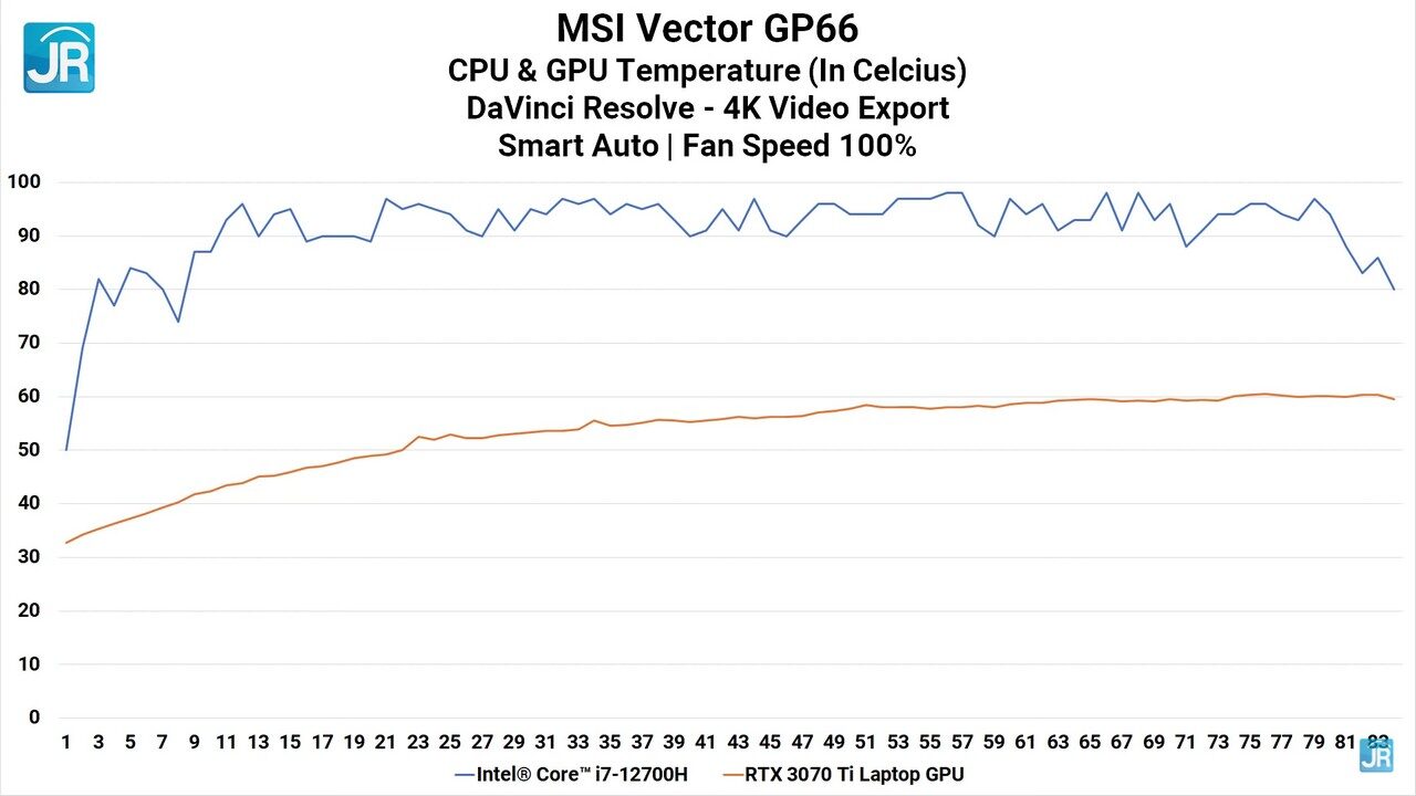 review MSI Vector GP66 Intel Core Gen 12 52