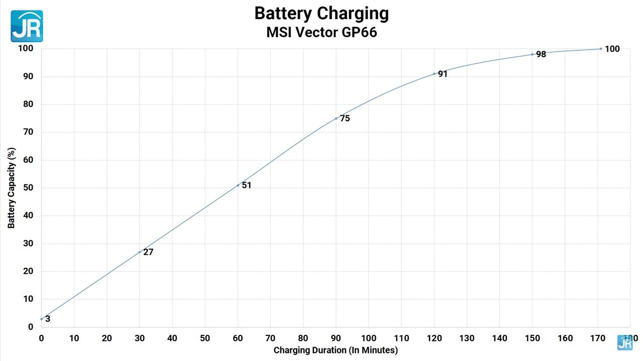 review MSI Vector GP66 Intel Core Gen 12 66