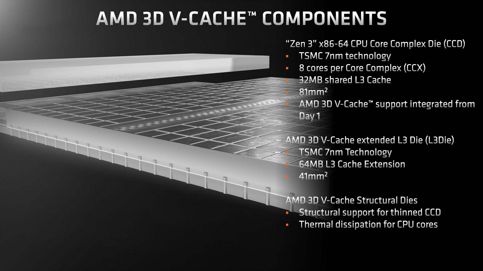 Review AMD Ryzen 7 5800X3D : Zen3 dengan 3D V-Cache, Flagship Gaming CPU untuk AM4 9 5800X3D Vcache2