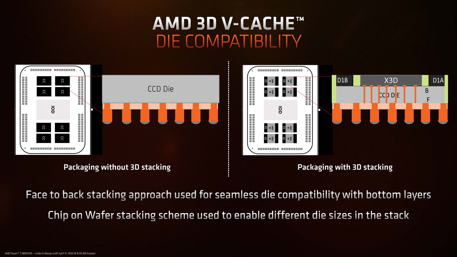 Review AMD Ryzen 7 5800X3D : Zen3 dengan 3D V-Cache, Flagship Gaming CPU untuk AM4 7 5800X3D Vcache5
