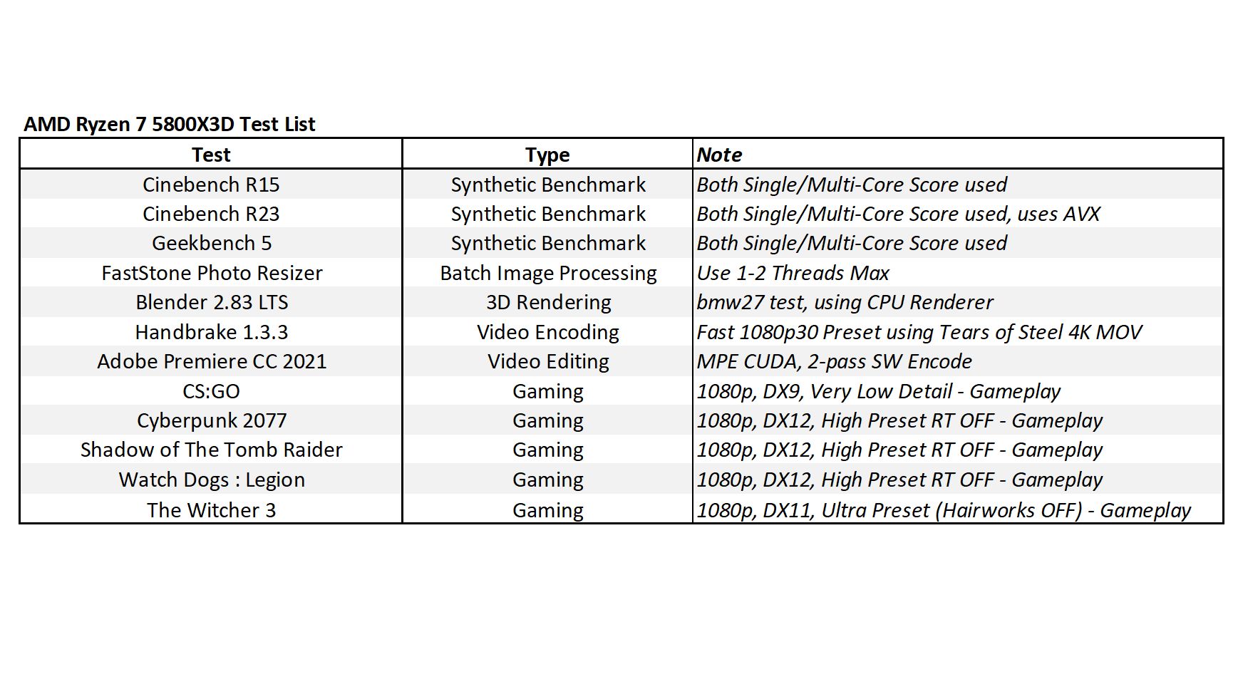 Review AMD Ryzen 7 5800X3D : Zen3 dengan 3D V-Cache, Flagship Gaming CPU untuk AM4 13