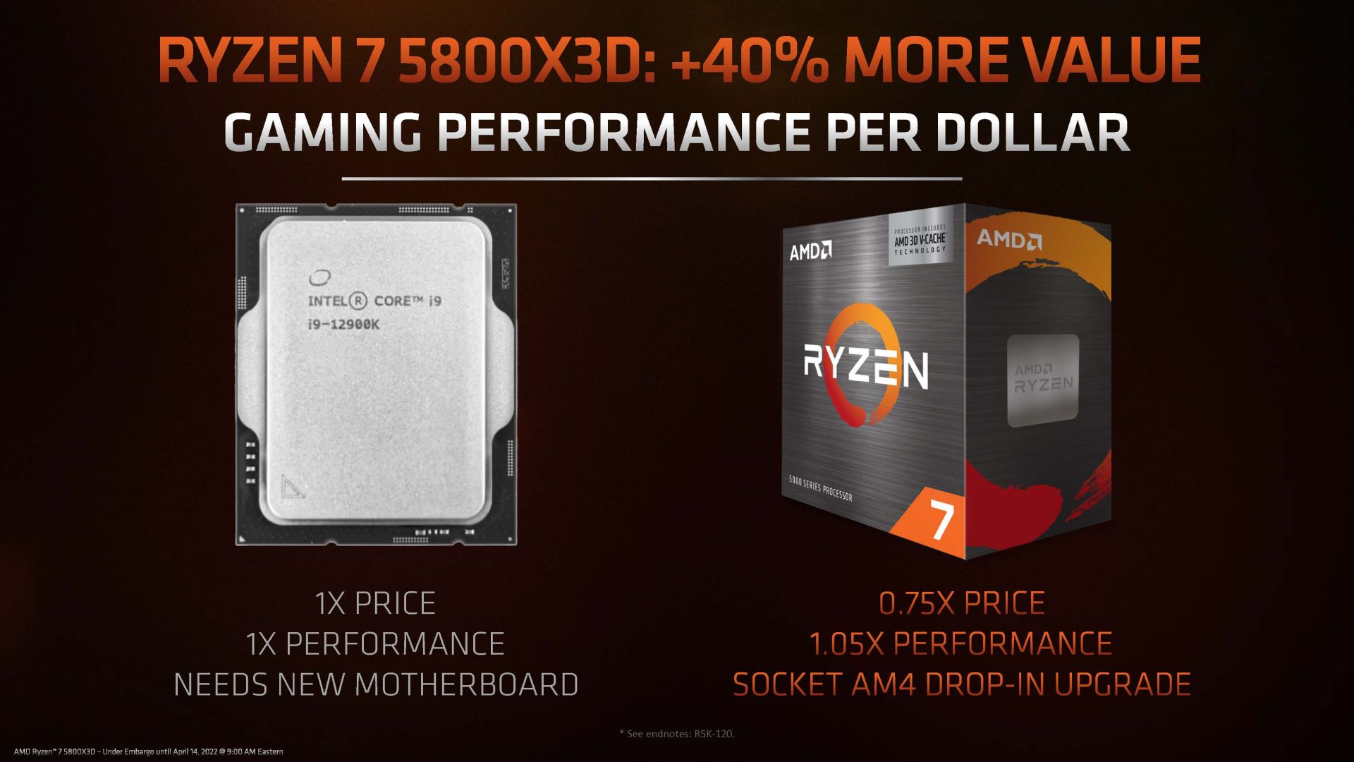 Review AMD Ryzen 7 5800X3D : Zen3 dengan 3D V-Cache, Flagship Gaming CPU untuk AM4 31