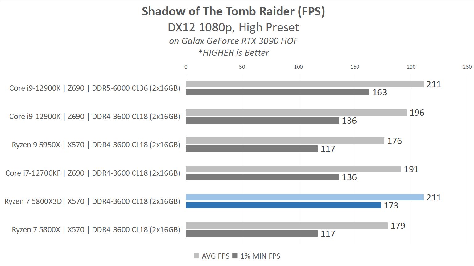 Review AMD Ryzen 7 5800X3D : Zen3 dengan 3D V-Cache, Flagship Gaming CPU untuk AM4 23
