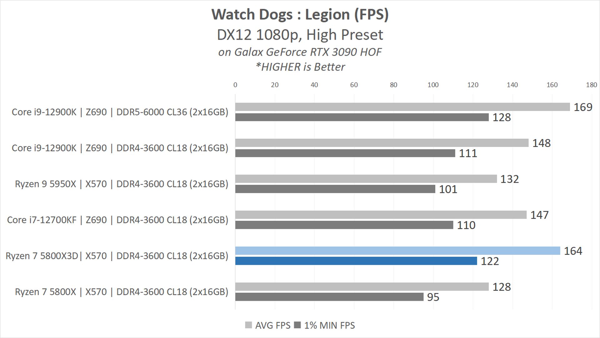 Review AMD Ryzen 7 5800X3D : Zen3 dengan 3D V-Cache, Flagship Gaming CPU untuk AM4 24