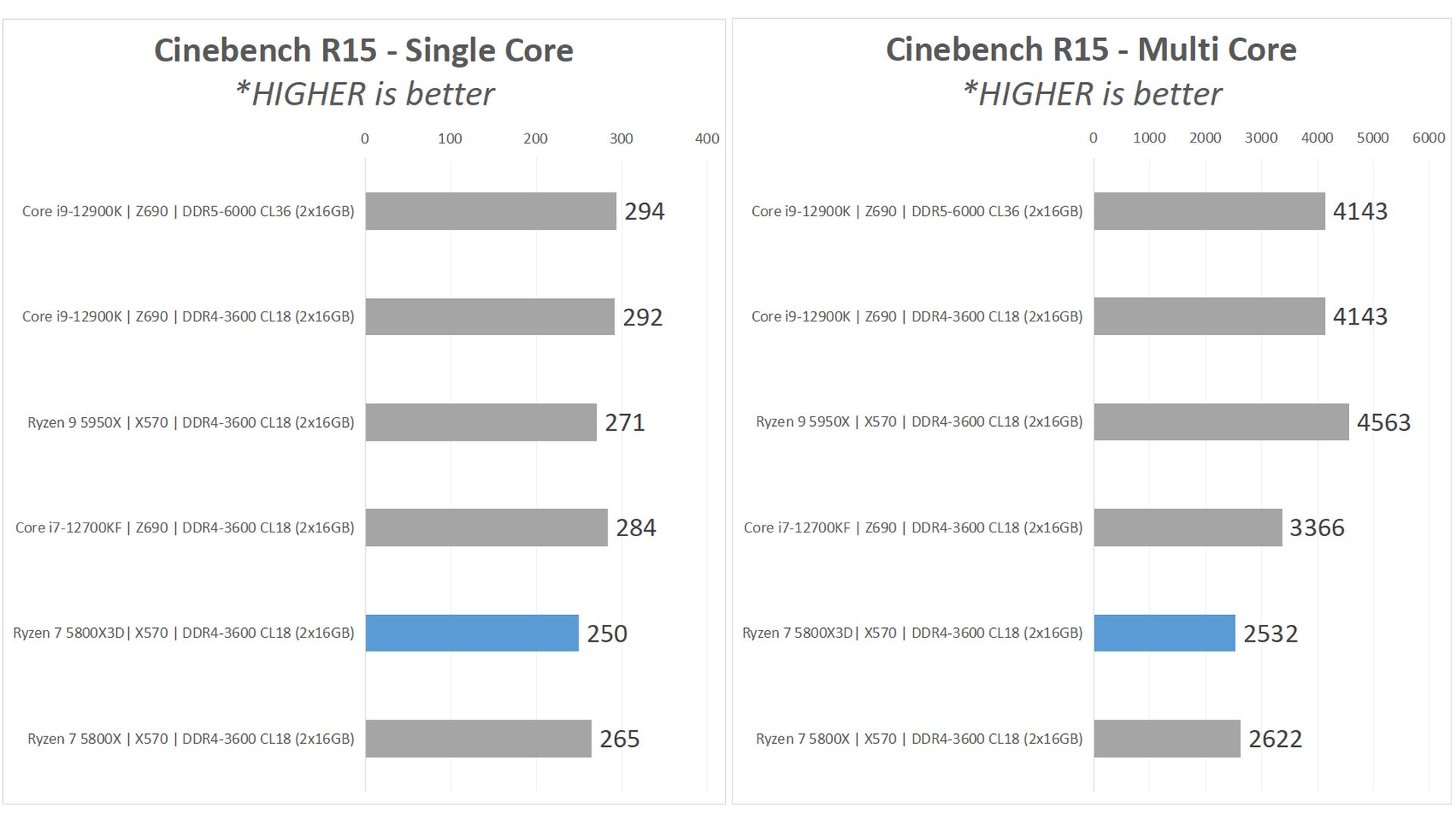 Review AMD Ryzen 7 5800X3D : Zen3 dengan 3D V-Cache, Flagship Gaming CPU untuk AM4 14