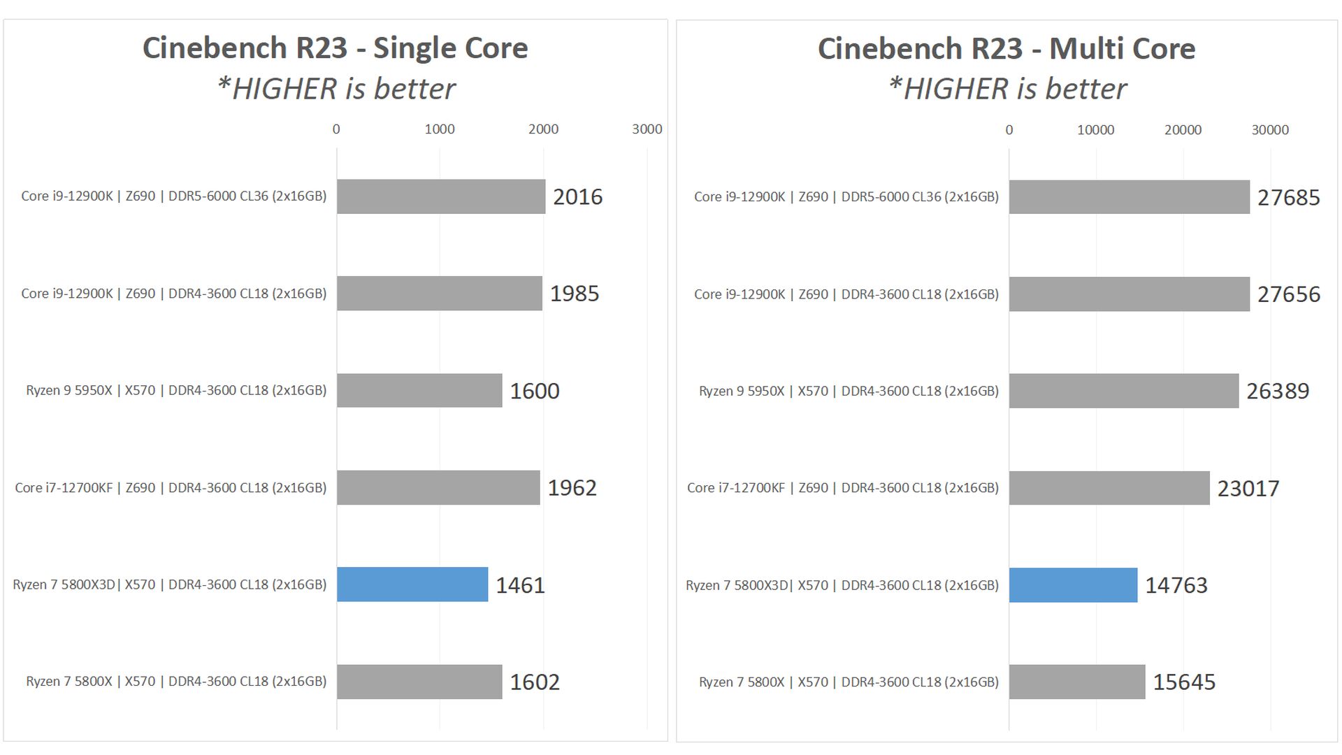 Review AMD Ryzen 7 5800X3D : Zen3 dengan 3D V-Cache, Flagship Gaming CPU untuk AM4 15