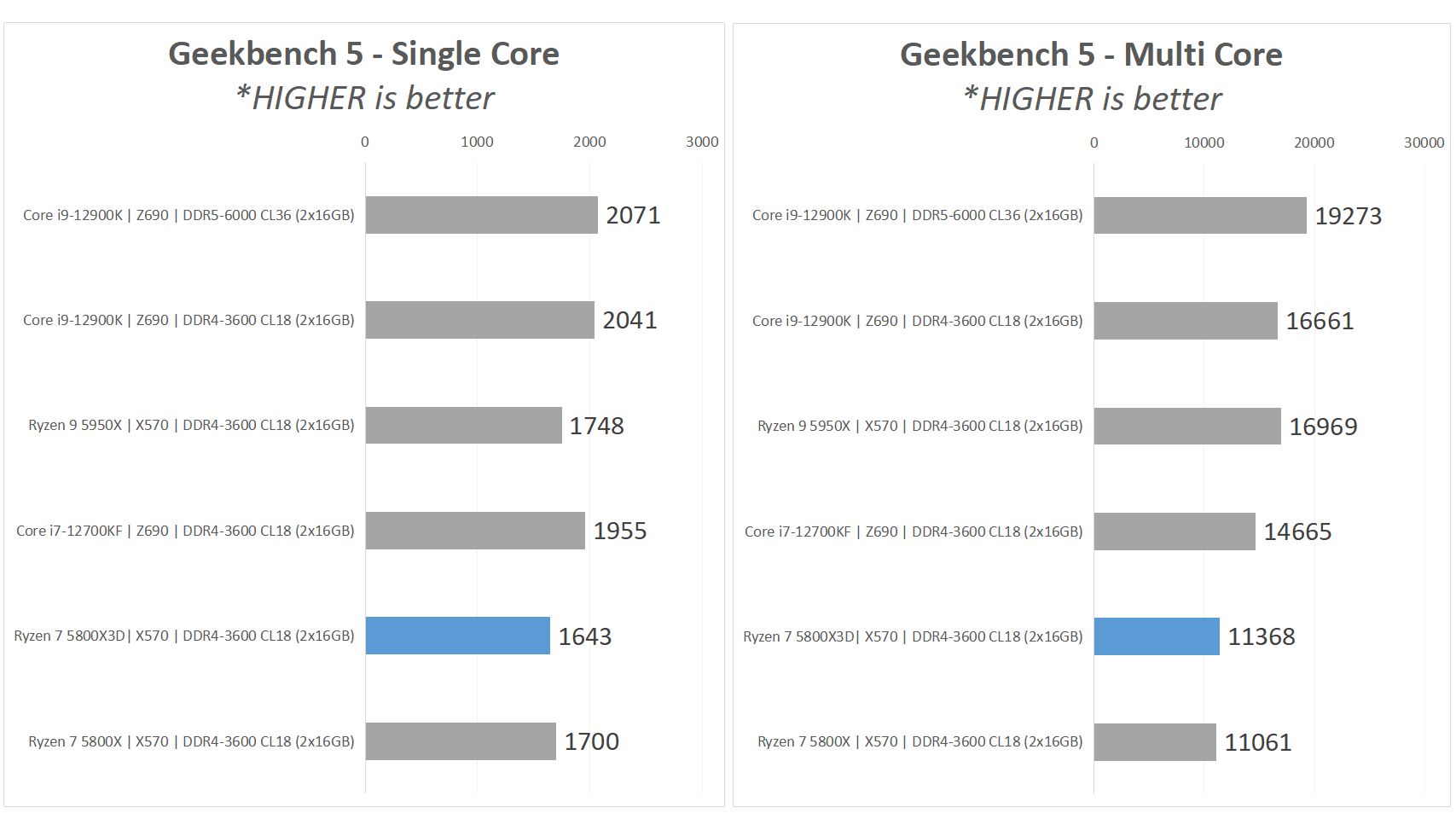 Review AMD Ryzen 7 5800X3D : Zen3 dengan 3D V-Cache, Flagship Gaming CPU untuk AM4 16