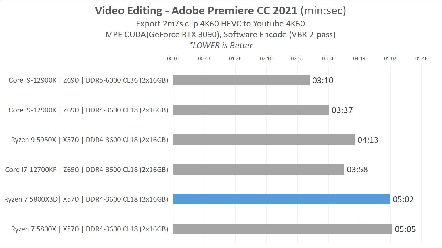 Review AMD Ryzen 7 5800X3D : Zen3 dengan 3D V-Cache, Flagship Gaming CPU untuk AM4 20