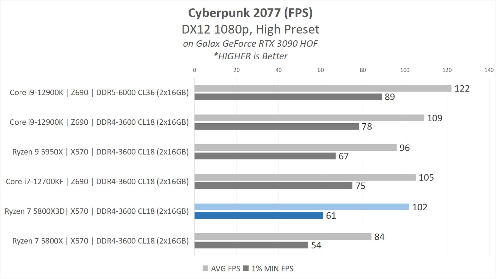 Review AMD Ryzen 7 5800X3D : Zen3 dengan 3D V-Cache, Flagship Gaming CPU untuk AM4 22