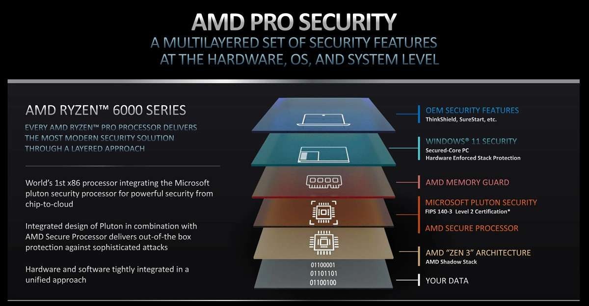 AMD Pro Security