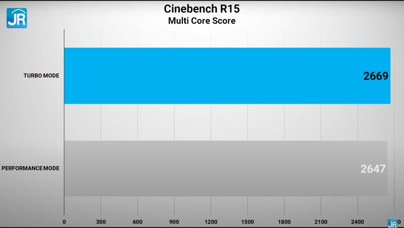Review ASUS ROG Flow Z13 GZ301:  ASUS ROG Flow Z13 GZ301 31