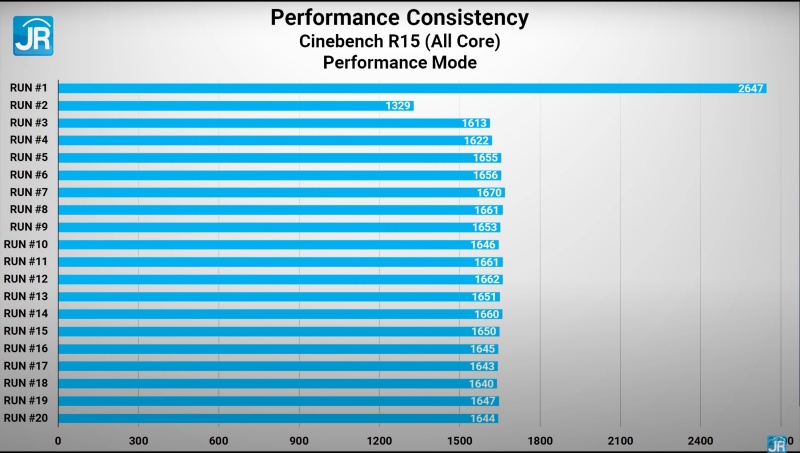 Review ASUS ROG Flow Z13 GZ301:  ASUS ROG Flow Z13 GZ301 32