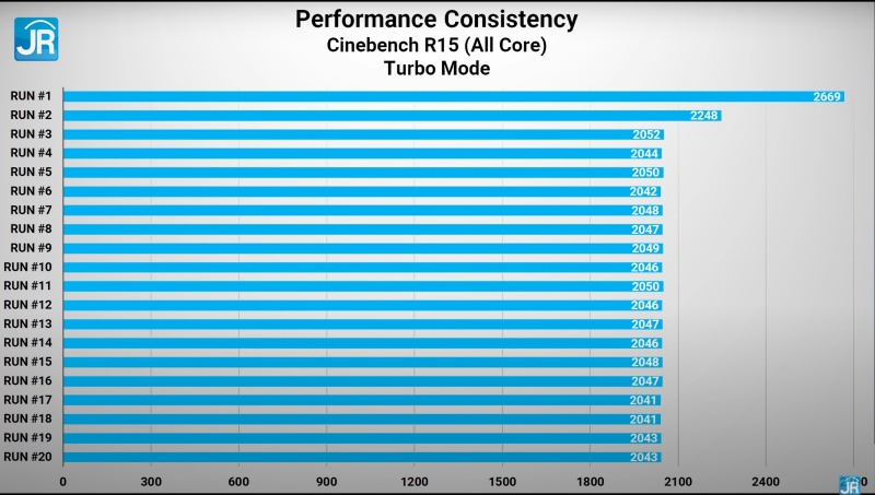 Review ASUS ROG Flow Z13 GZ301:  ASUS ROG Flow Z13 GZ301 33