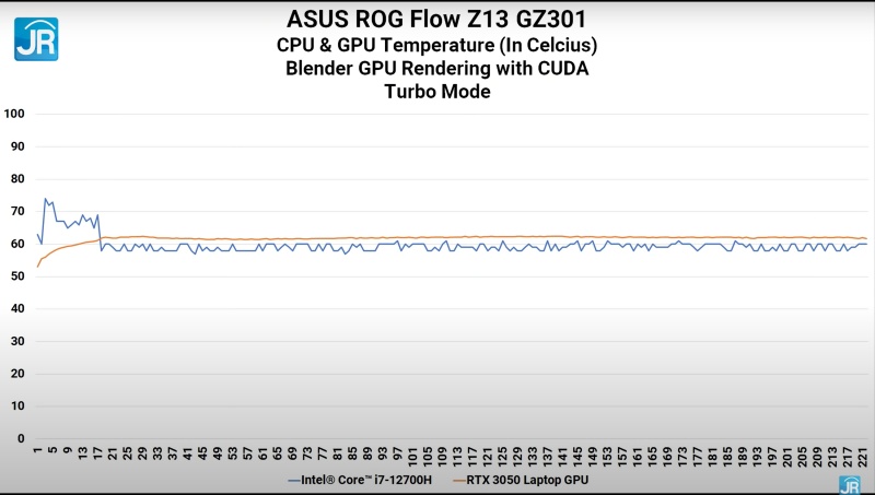 Review ASUS ROG Flow Z13 GZ301:  ASUS ROG Flow Z13 GZ301 37